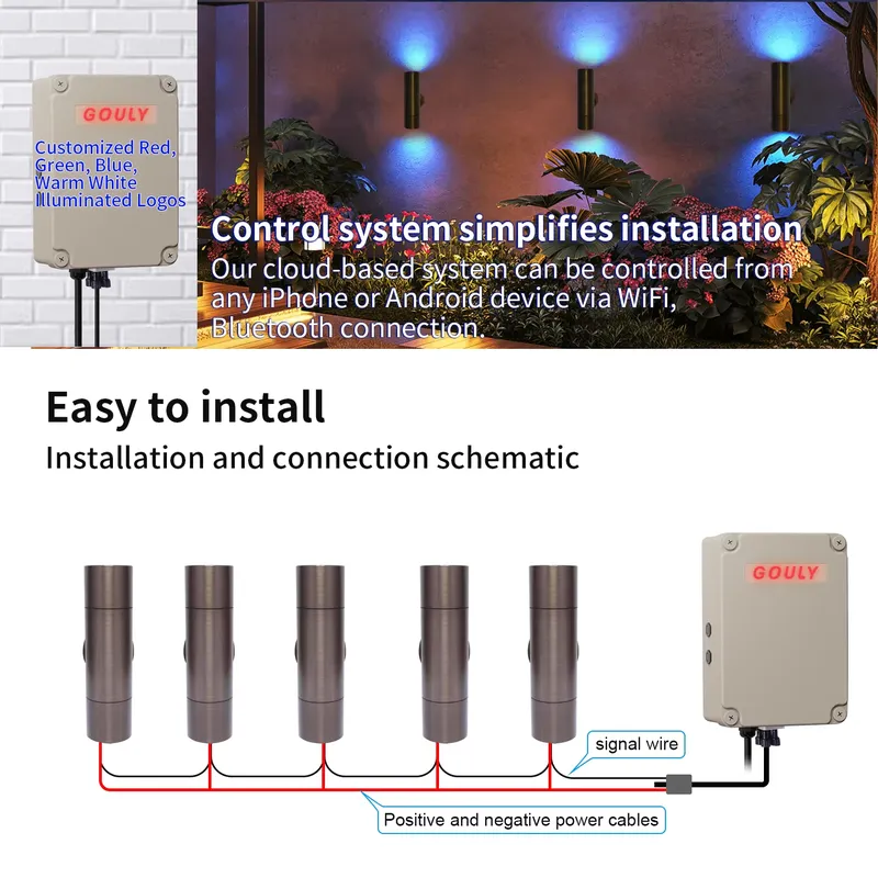 Durable Brass Outdoor LED Wall - Smart Gardening recension och pris