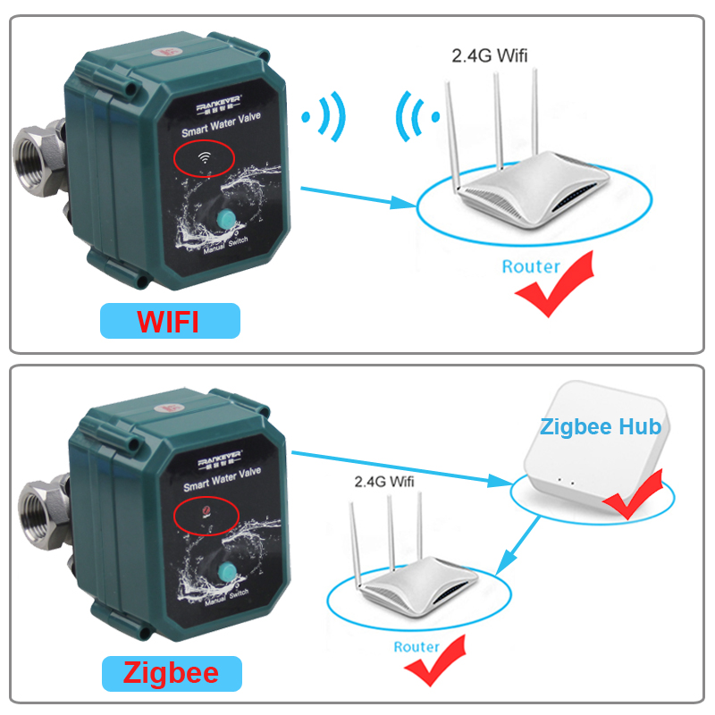 Wifi Tuya Water Valve Shut off - Smart Garden Home Assistant recension och pris