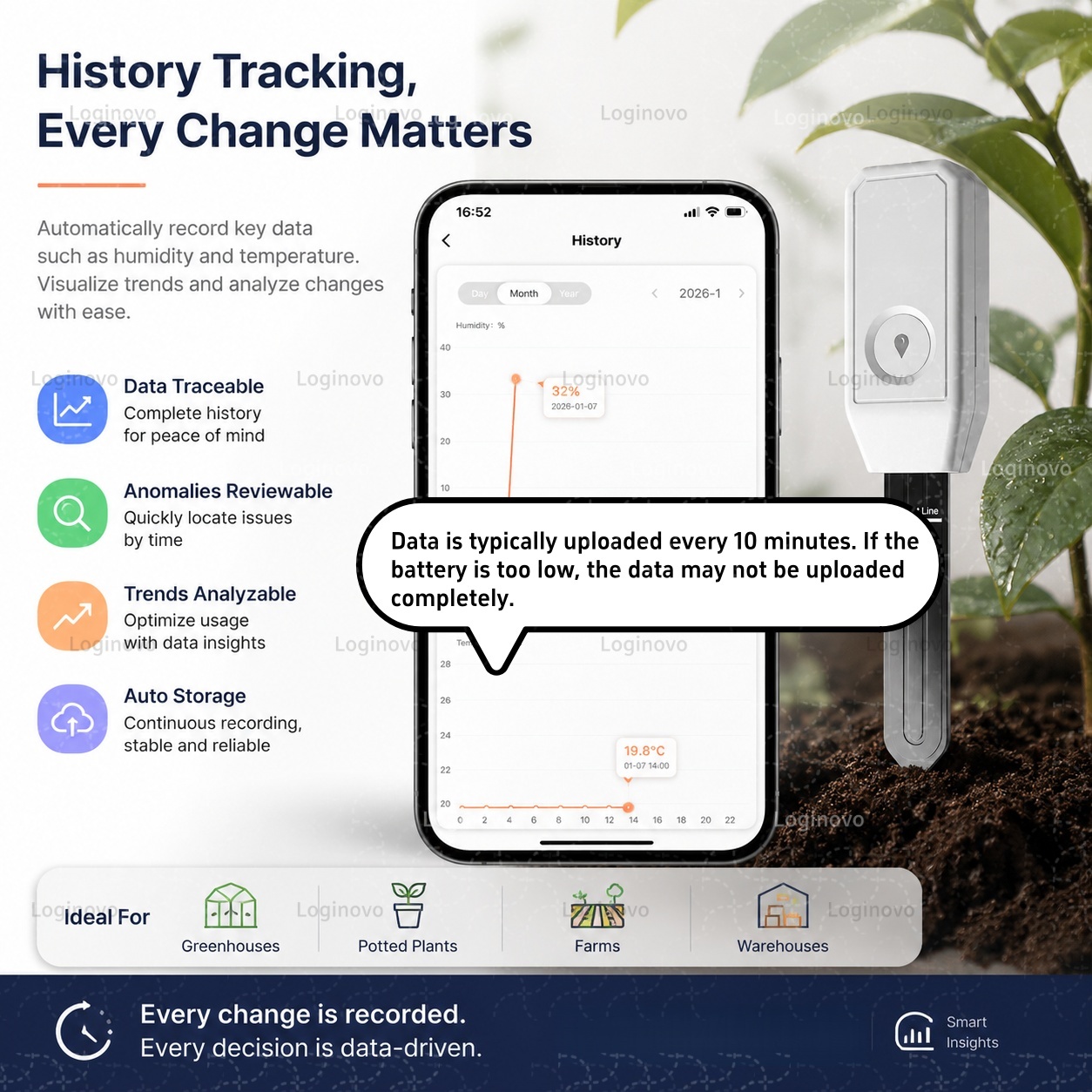 TUYA Zigbee Soil Tester Moistu - Smart Garden Home Assistant recension och pris