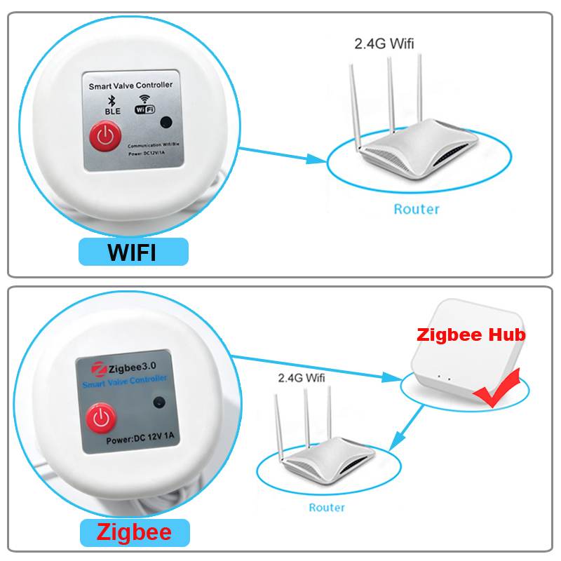 WIFI Smart Tuya Garden Waterin - Smart Garden At Home recension och pris