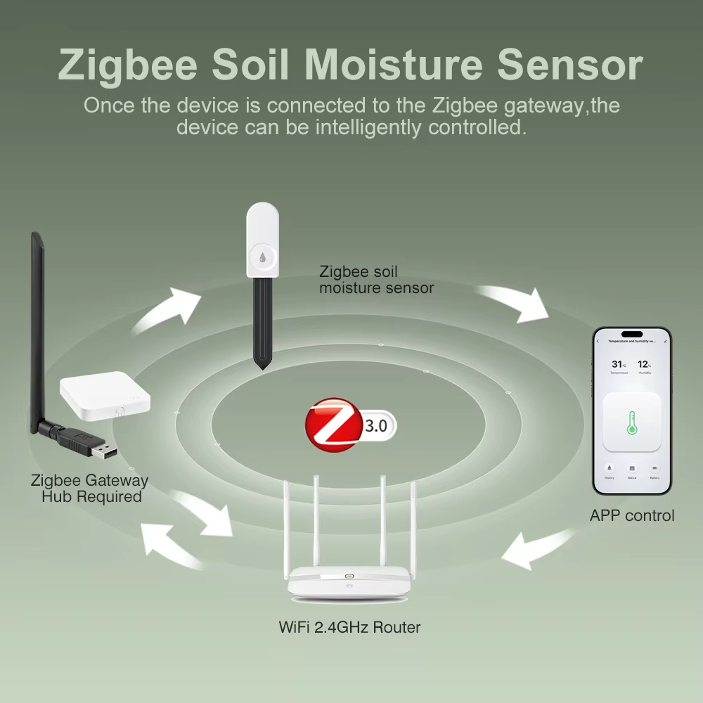 Zigbee 3.0 Plant Monitor Soil  - Smart Garden Home Assistant recension och pris