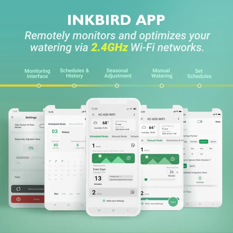 Inkbird IIC-600-WIFI 6-Zone Sm - Smart Gardening recension och pris