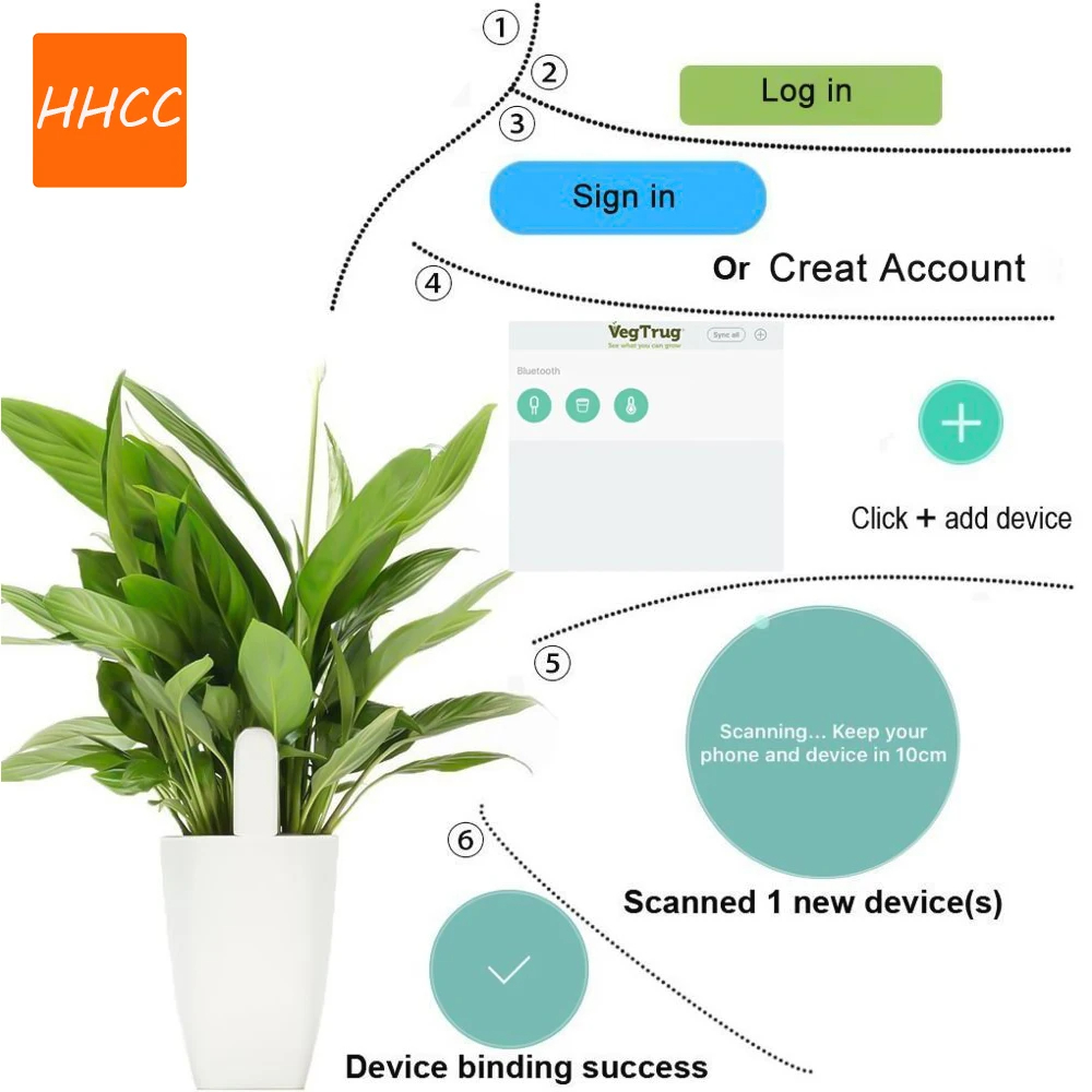 HHCC Smart Flower Flora Monito - Smart Garden Water recension och pris