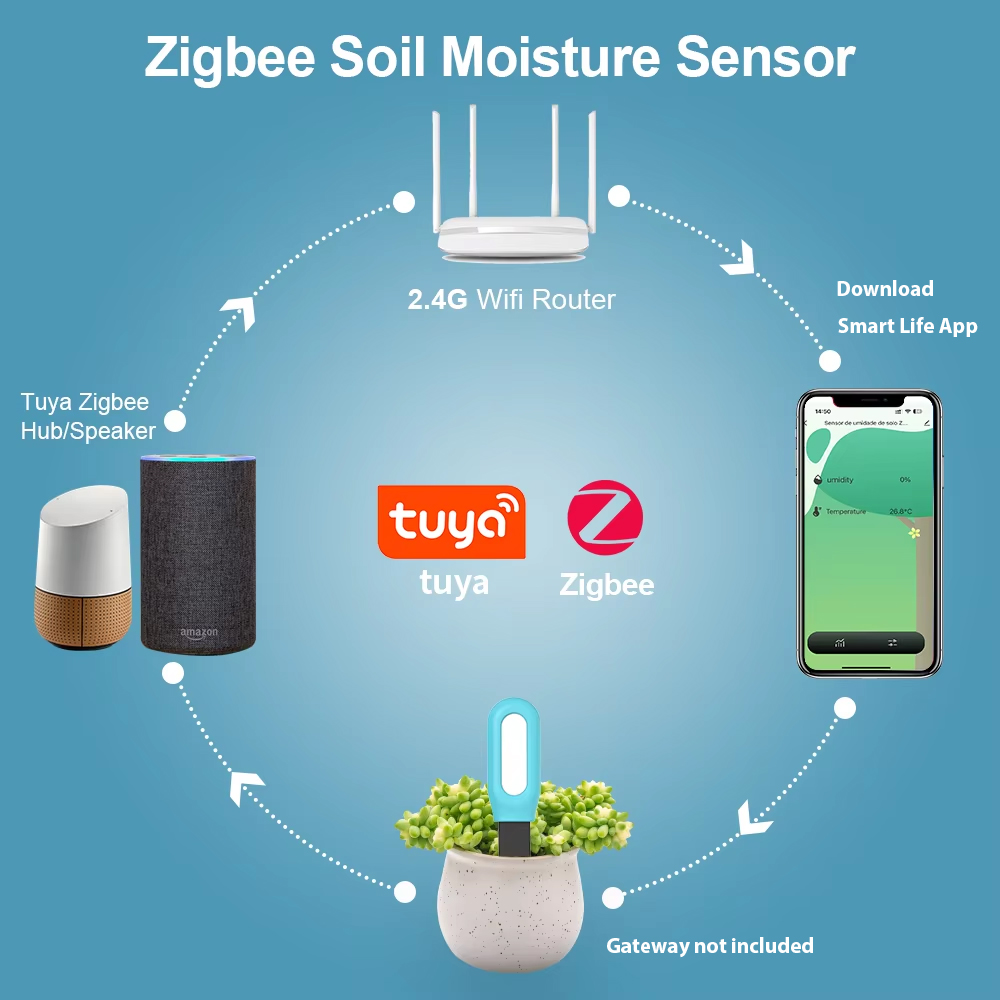 Tuya Zigbee Soil Sensor Humidi - Smart Garden Home Assistant recension och pris