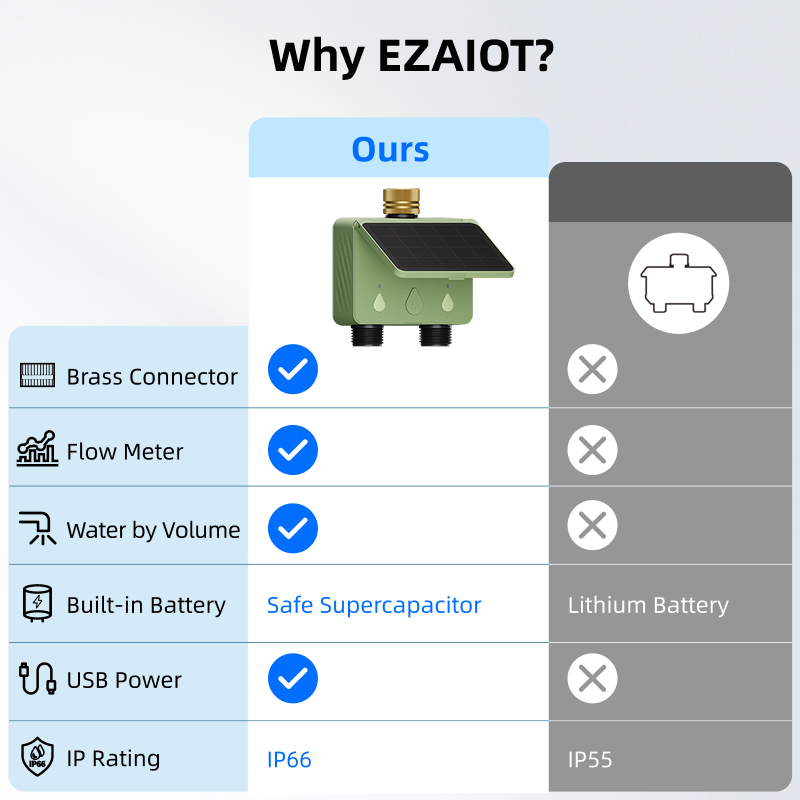 WiFi Water Timer 2 Zone Solar  - Smart Garden Water recension och pris