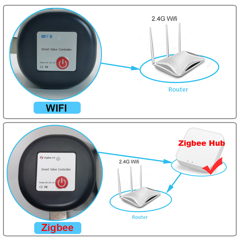 Tuya WiFi or Zigbee Water Valv - Smart Garden Water recension och pris